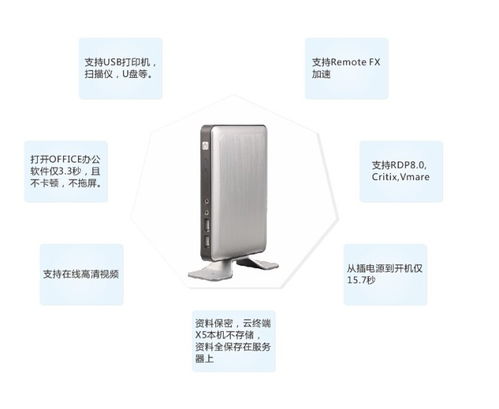 超低功耗超低成本迷你办公云电脑 价格、图片与批发采购指南