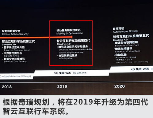 奇瑞加速布局未来出行 明年每季度推一款新车，全面覆盖5G网络与信息系统集成服务