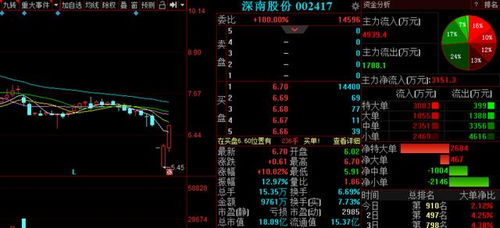 A股强势不改延续反攻行情，明日3金股有望继续冲高，重点关注信息系统集成服务